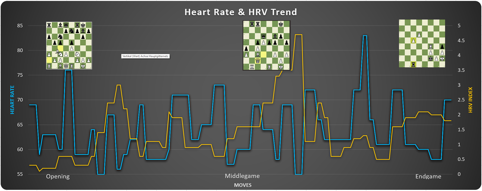 心率和 HRV 趋势