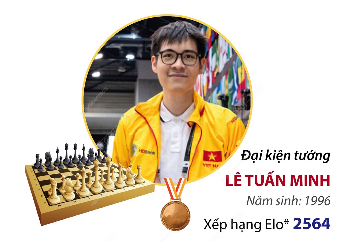 2024 年世界国际象棋奥林匹克运动会：棋手 Le Tuan Minh 获得铜牌